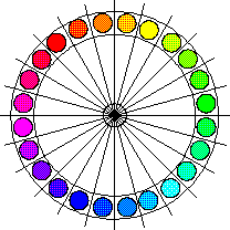 Color Sciences