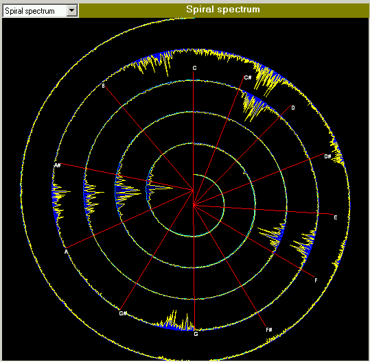 Spiral Spectrum